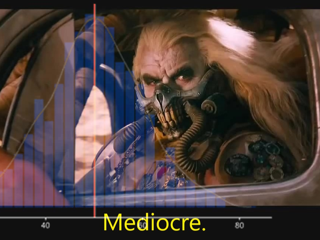 Sobre a minha mediocridade